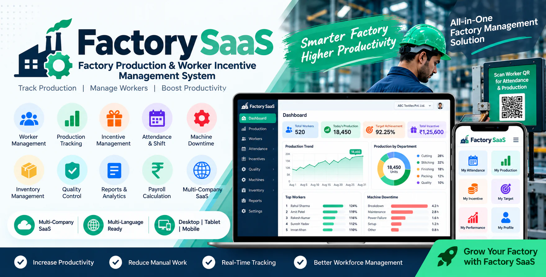 Factory Production and Worker Incentive Management SaaS with Attendance and Piece Rate Tracking