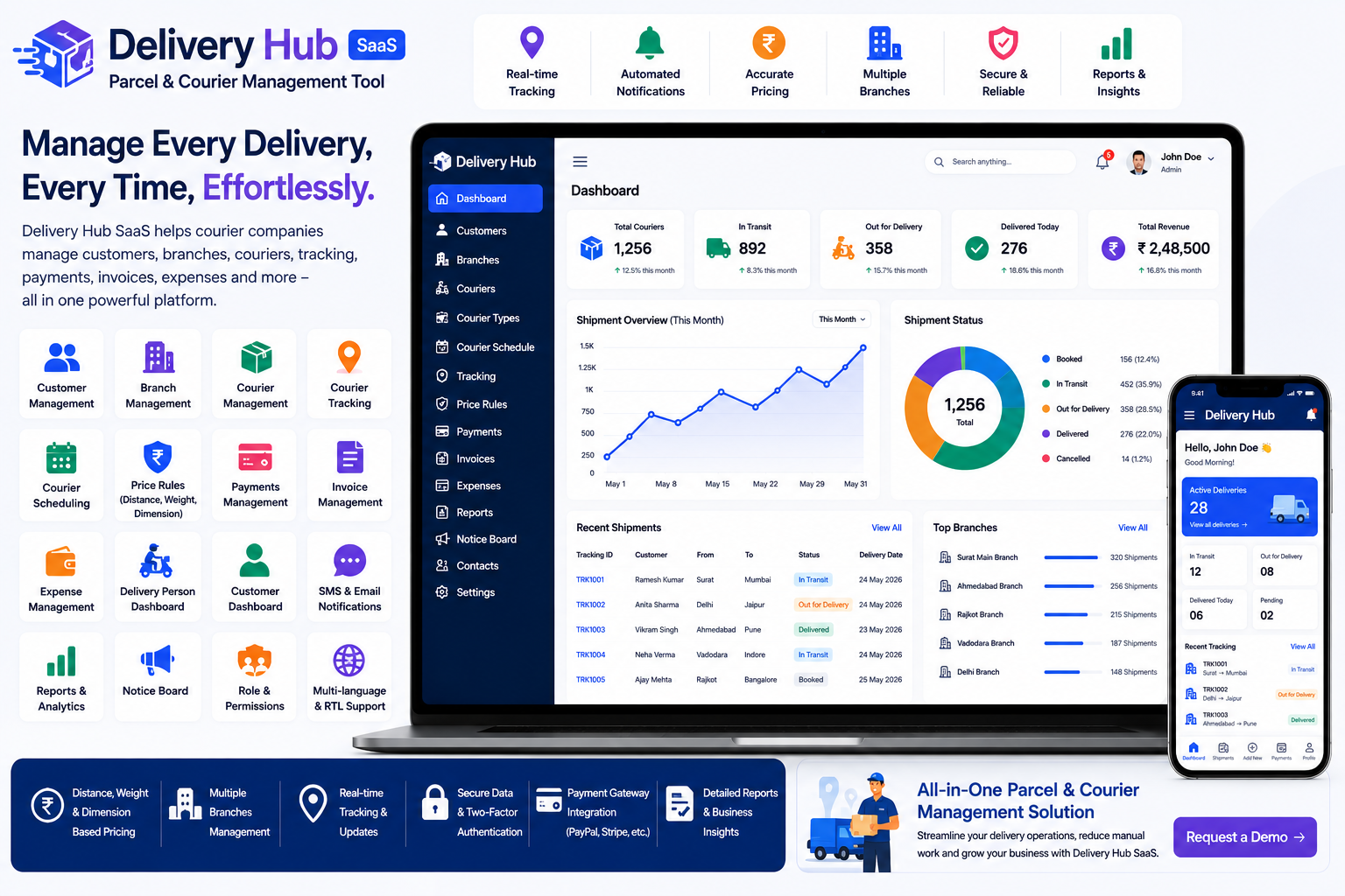 Parcel & Courier Management Tool: Complete Guide to Managing Delivery Operations