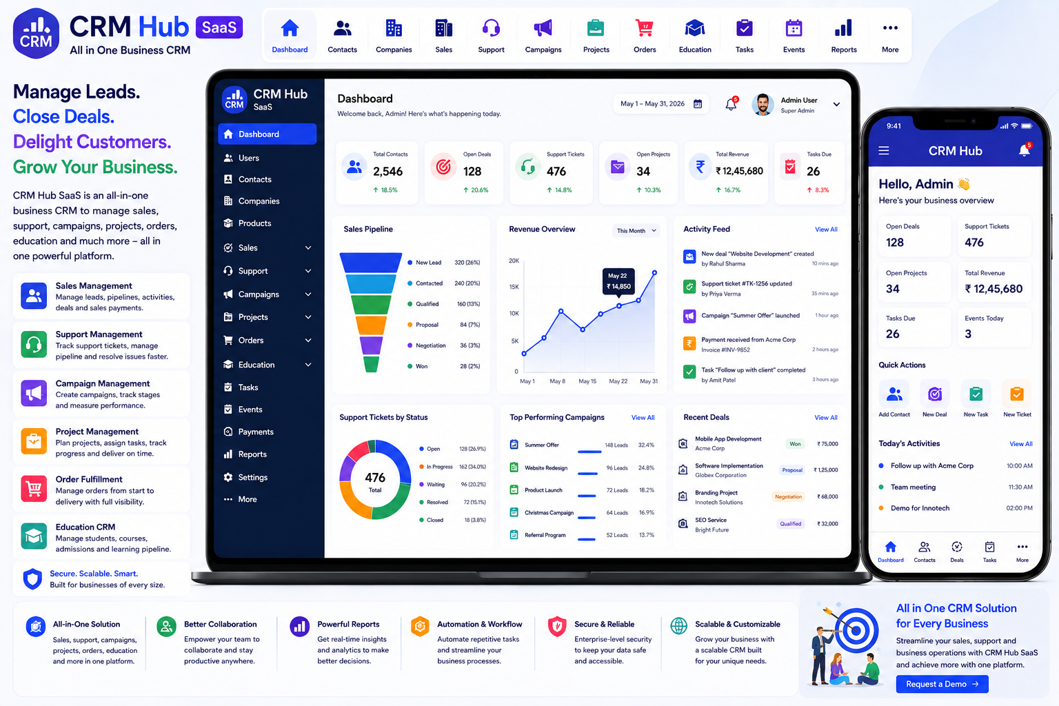 All in One Business CRM: Complete Guide to CRM Software for Sales, Support & Business Management