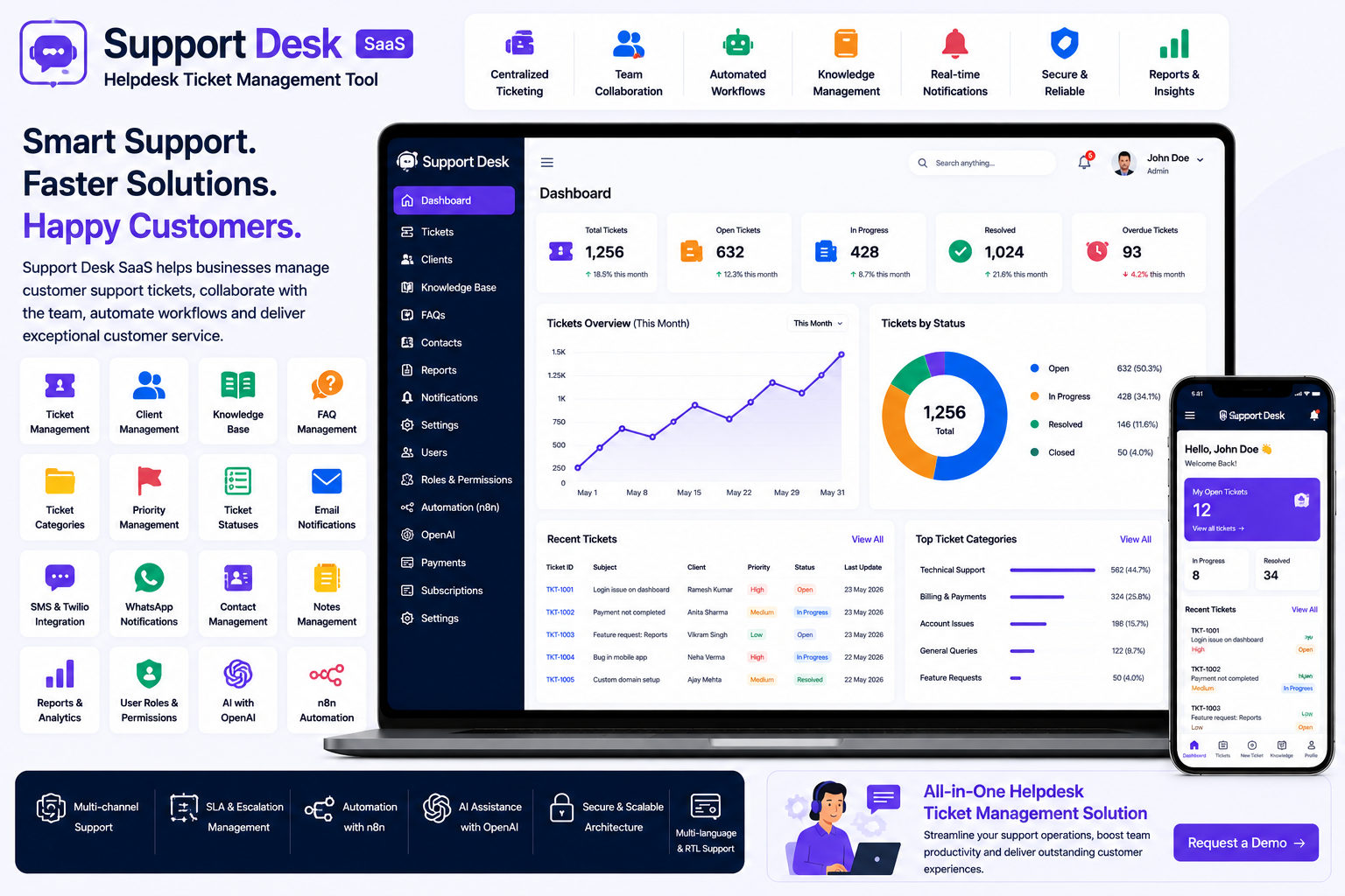 Helpdesk Ticket Management Tool: Complete Guide to Modern Customer Support
