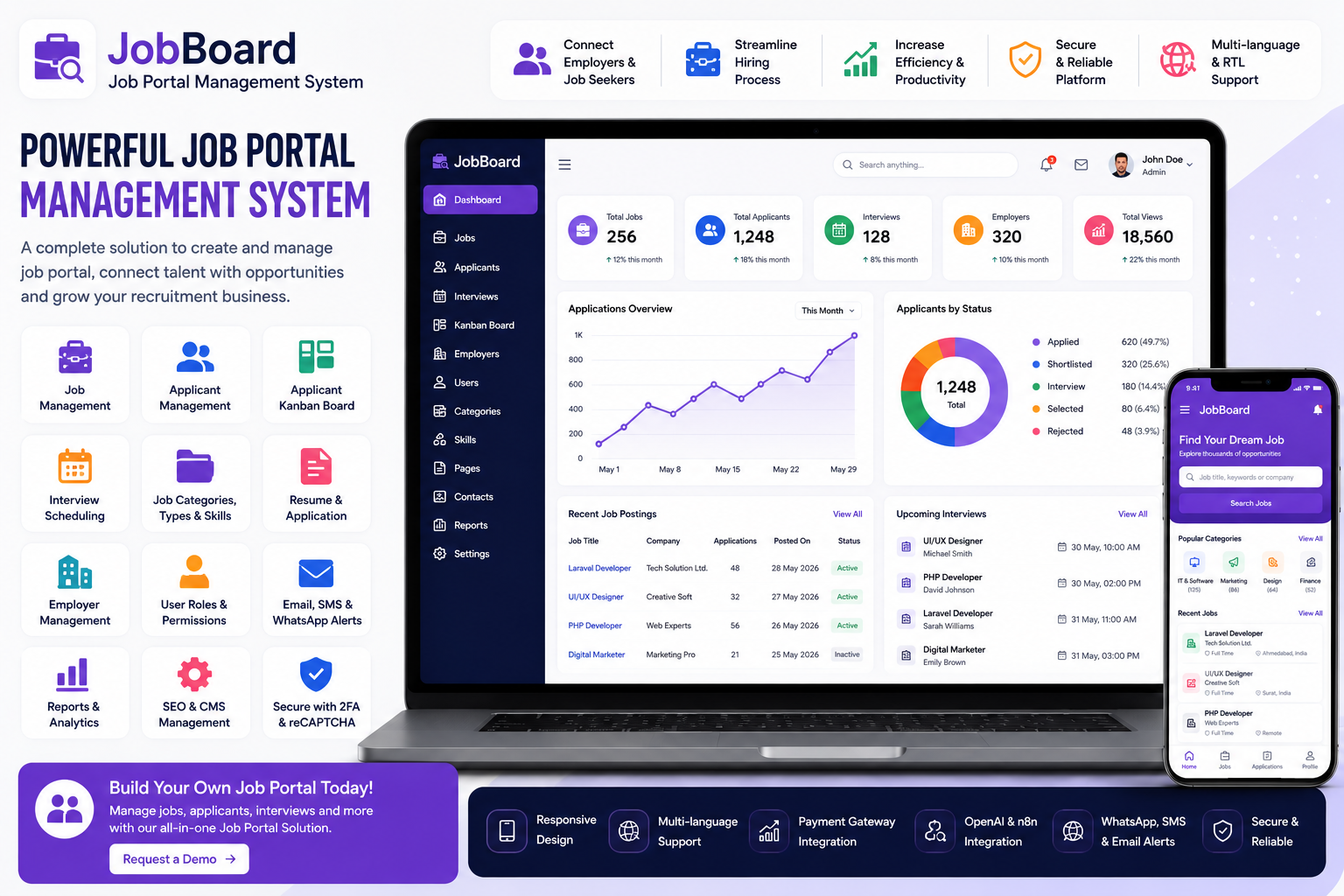 Job Portal Management System: Complete Guide to Building a Modern Recruitment Platform