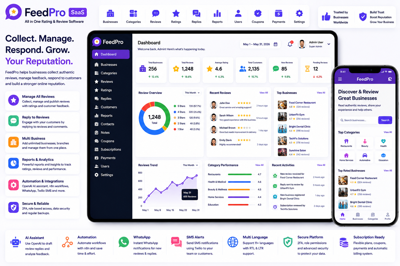 All-in-One Rating & Review Software: Complete Guide to Customer Feedback and Reputation Management